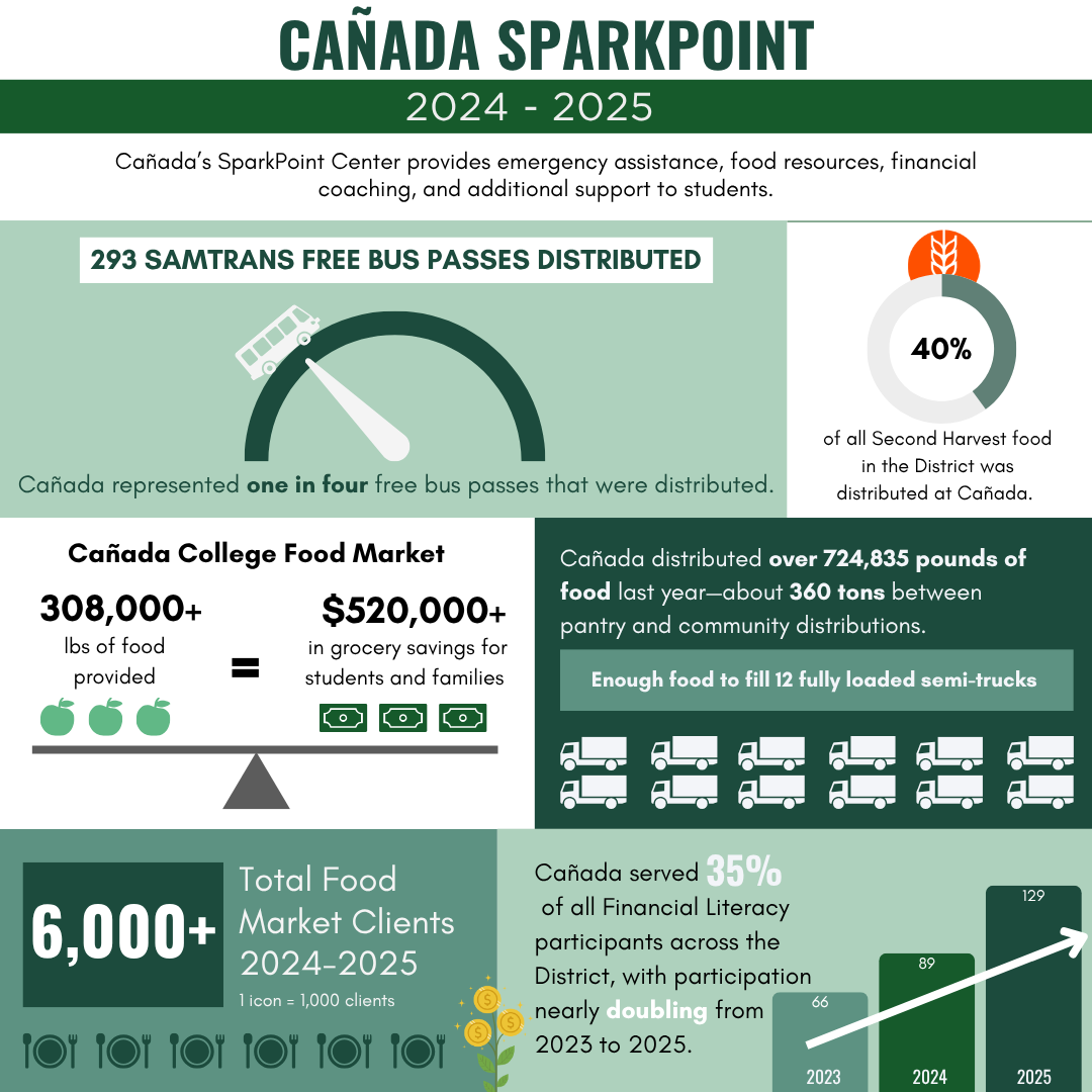 Canada SparkPoint 2024-25 Infographic